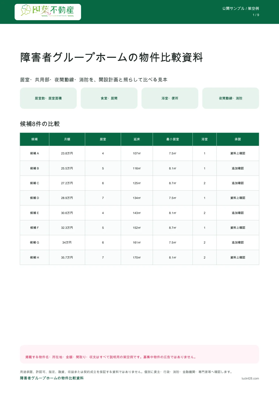障害者グループホーム向けの架空候補8件を比較する一覧表