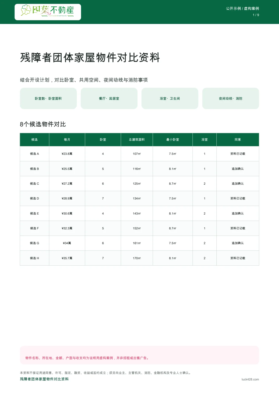 残障者团体家屋八个虚构候选物件对比表