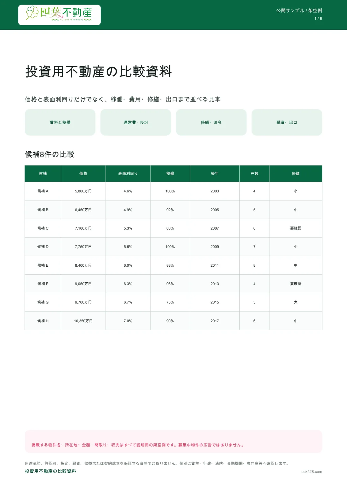 投資用不動産の架空候補8件を比較する一覧表