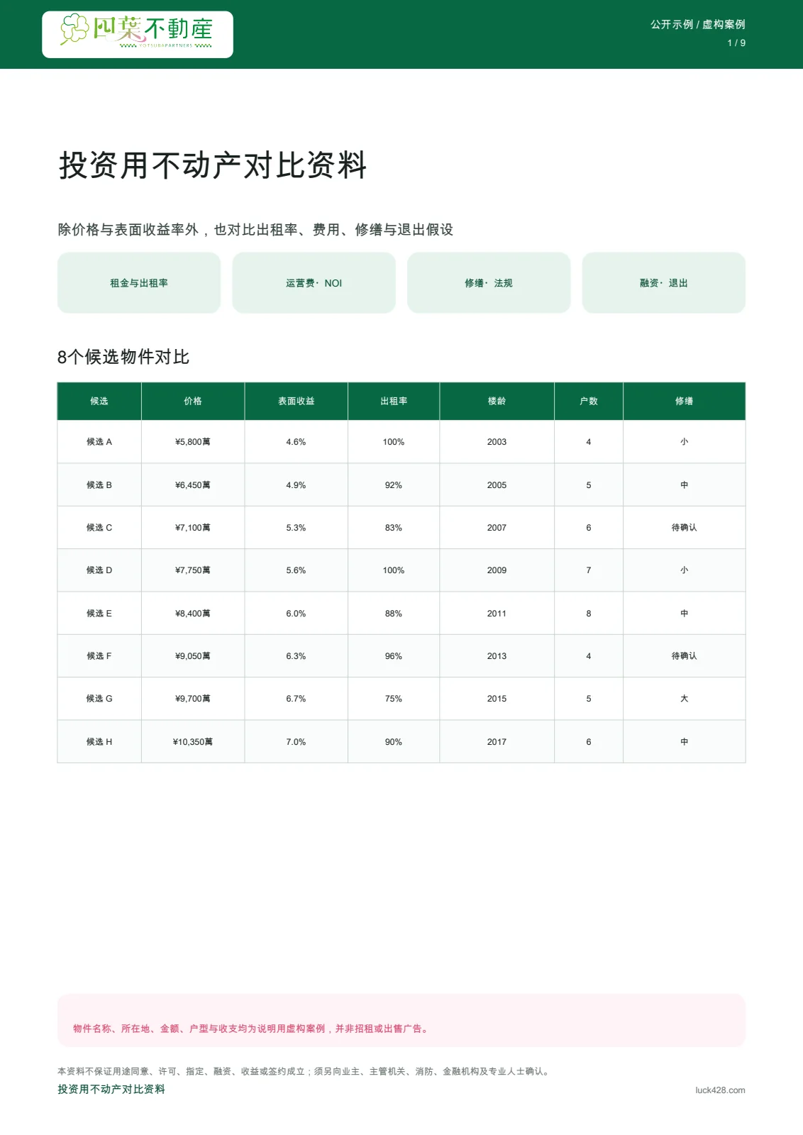 投资用不动产八个虚构候选物件对比表