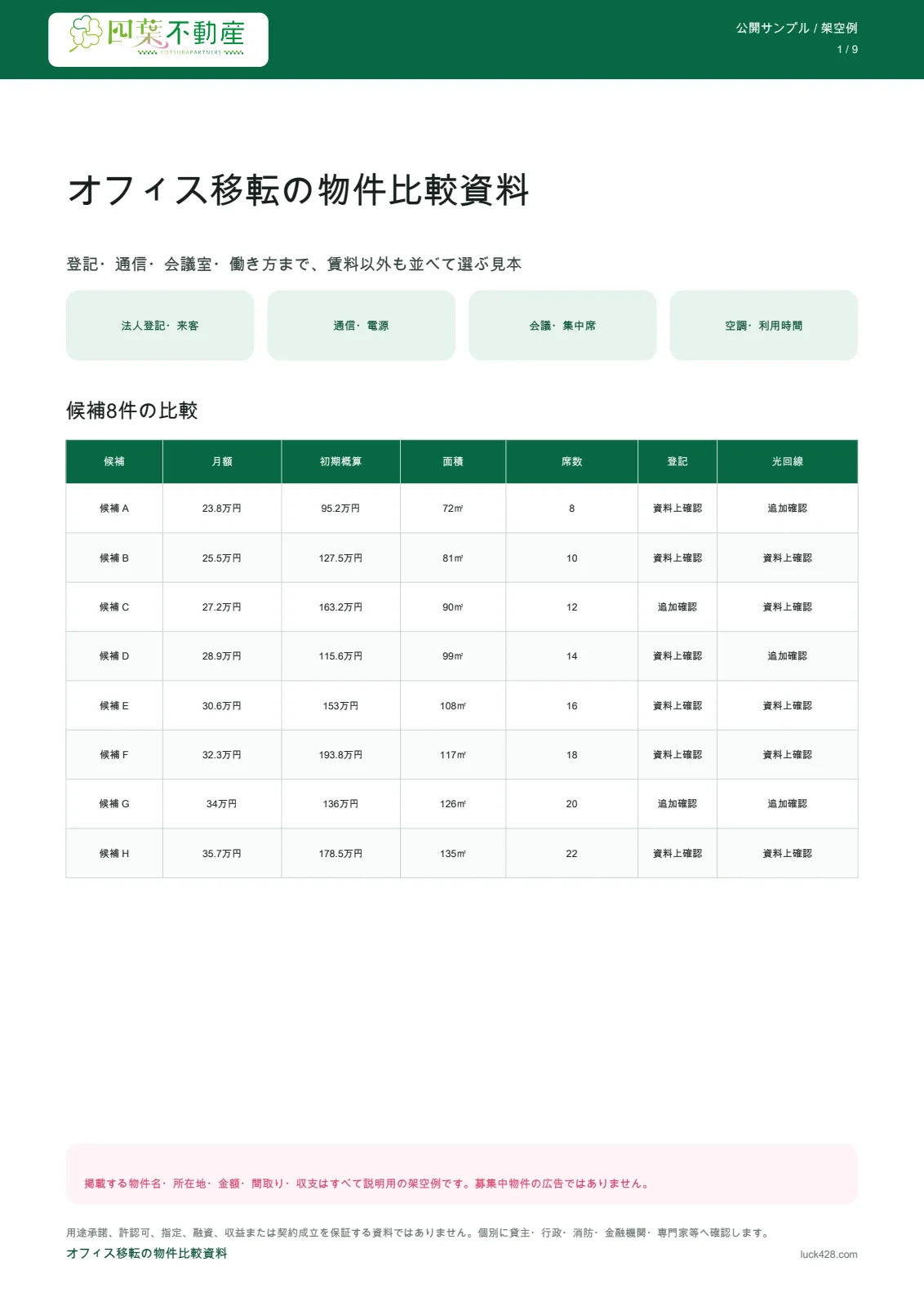 オフィス向けの架空候補8件を比較する一覧表