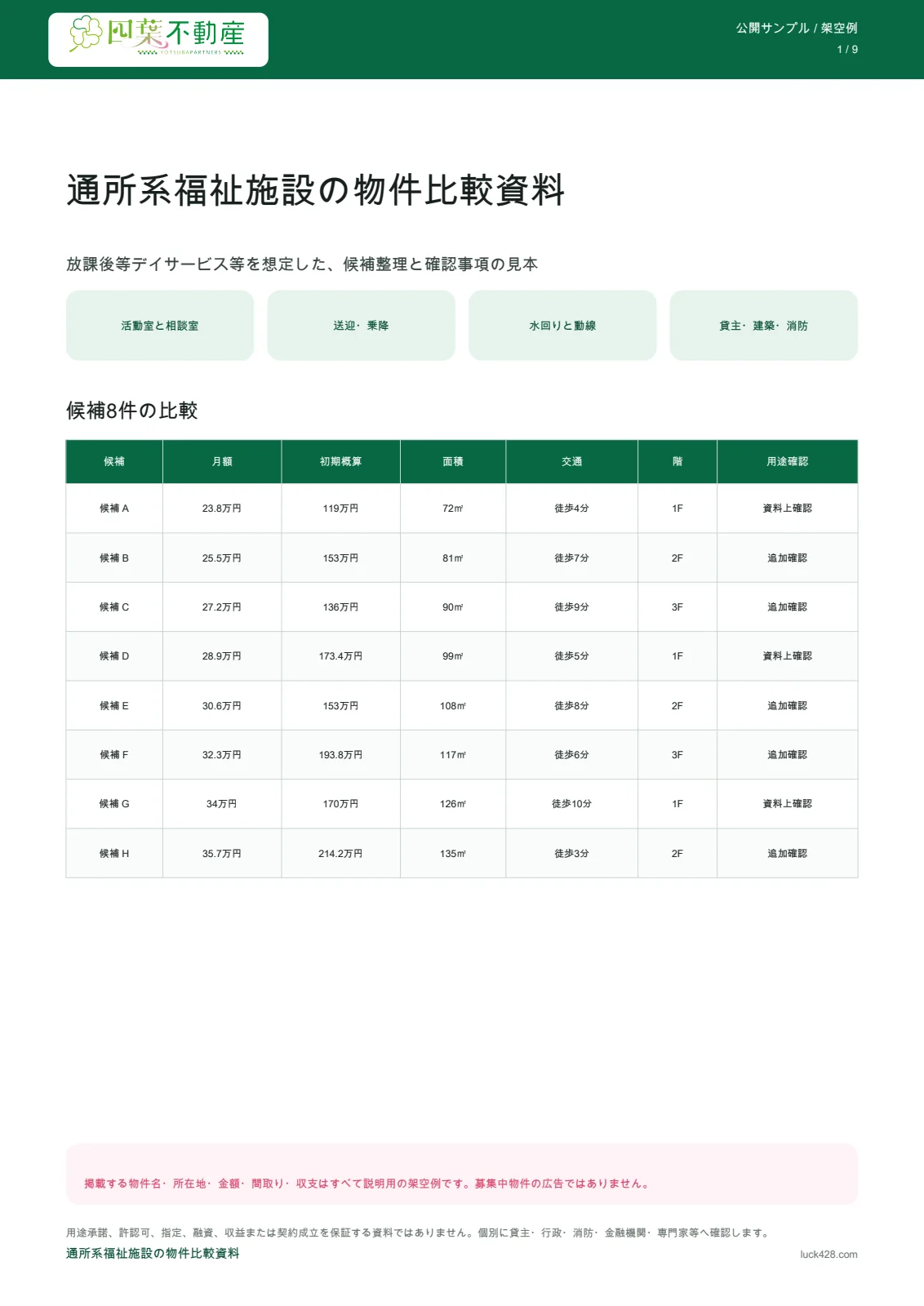 架空の候補8件の賃料・初期費用・アクセスを整理した一覧表