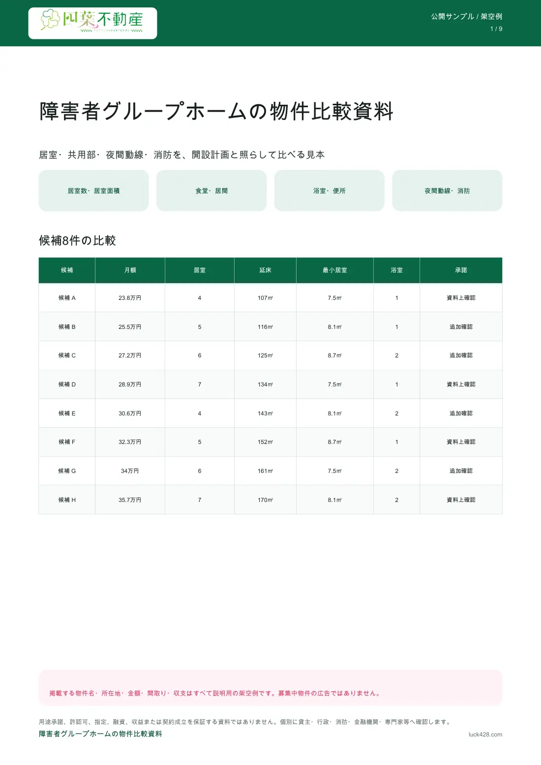 障害者グループホーム向けの架空候補8件を比較する一覧表(1/9ページ)