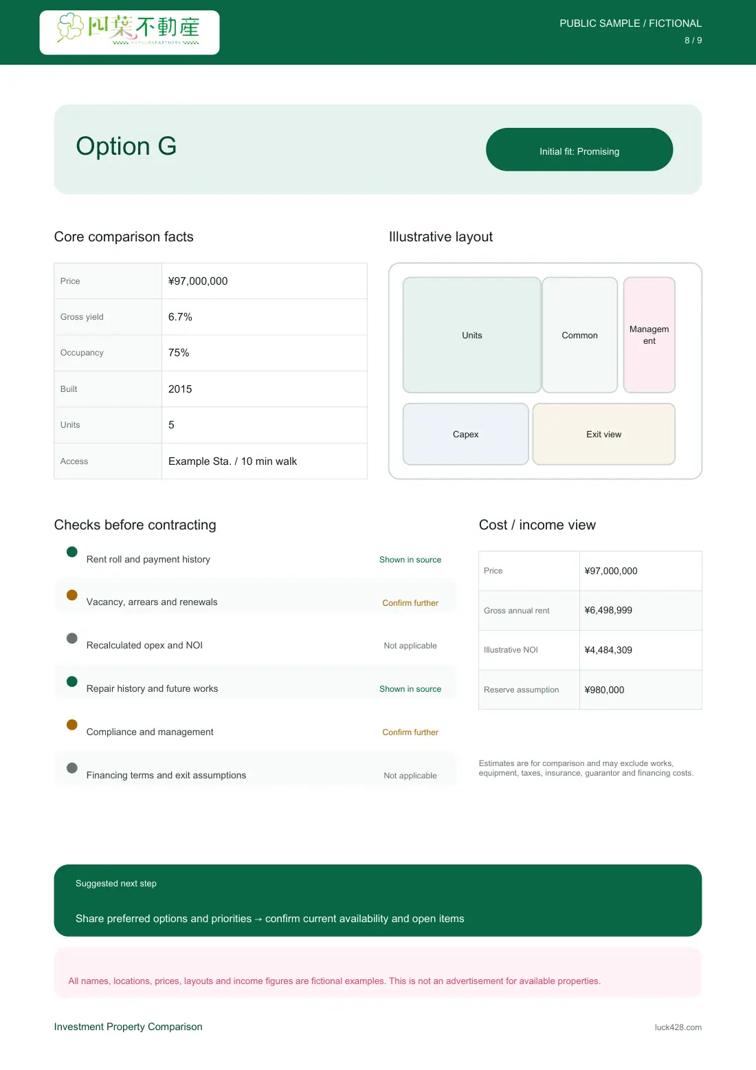 Comparison of eight fictional investment properties（8/9Page）