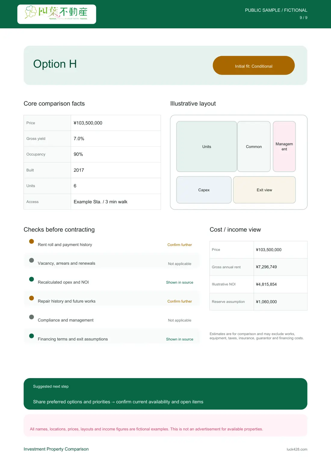 Comparison of eight fictional investment properties（9/9Page）