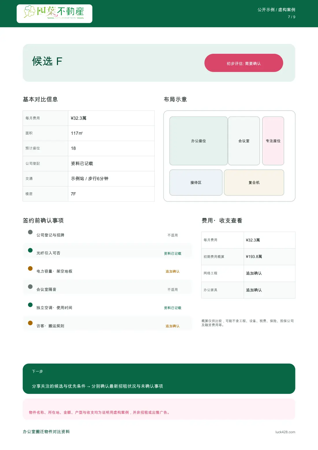 办公室八个虚构候选物件对比表（7/9页）