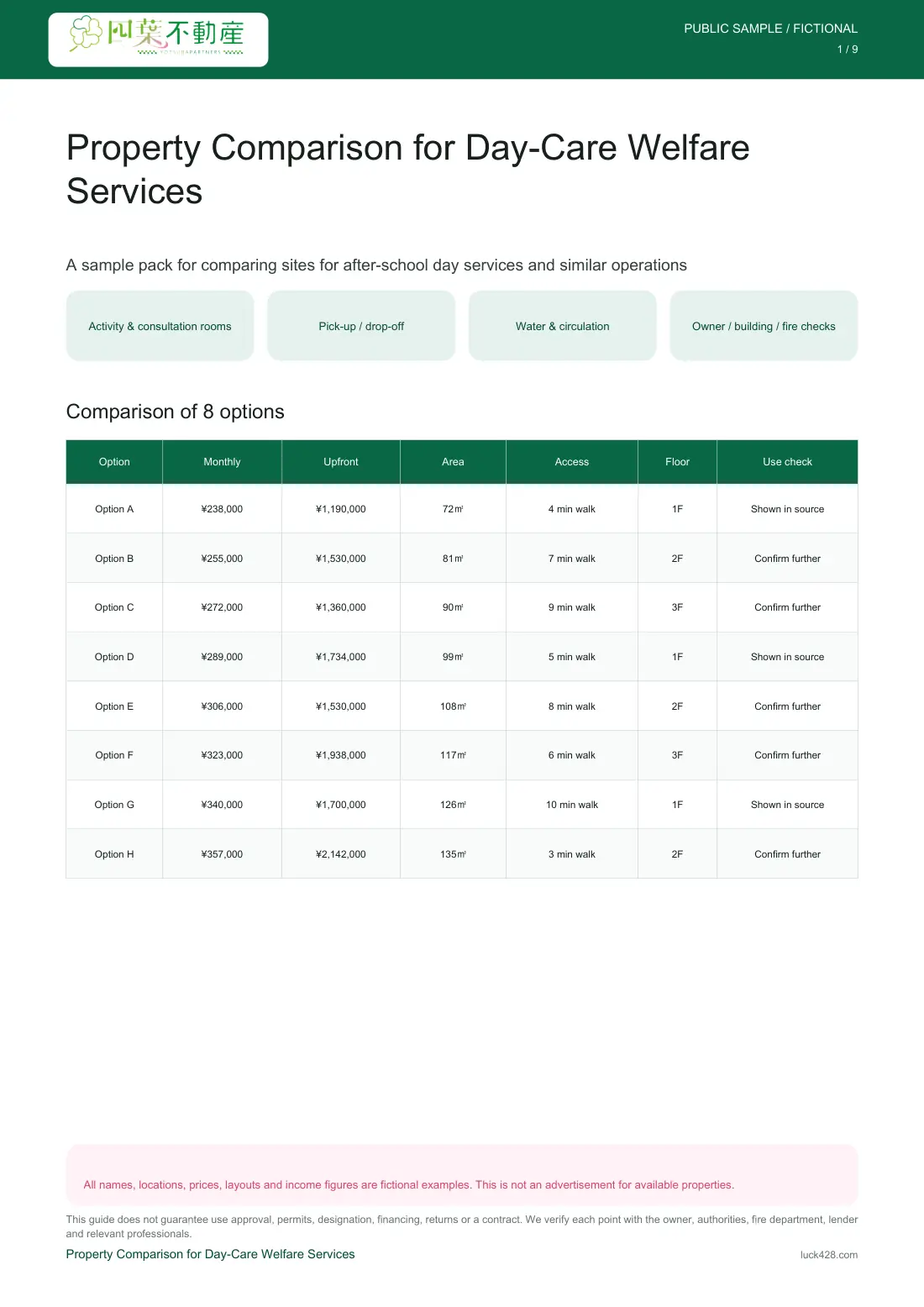 Comparison of eight fictional sites for day-care welfare services(1/9Page)