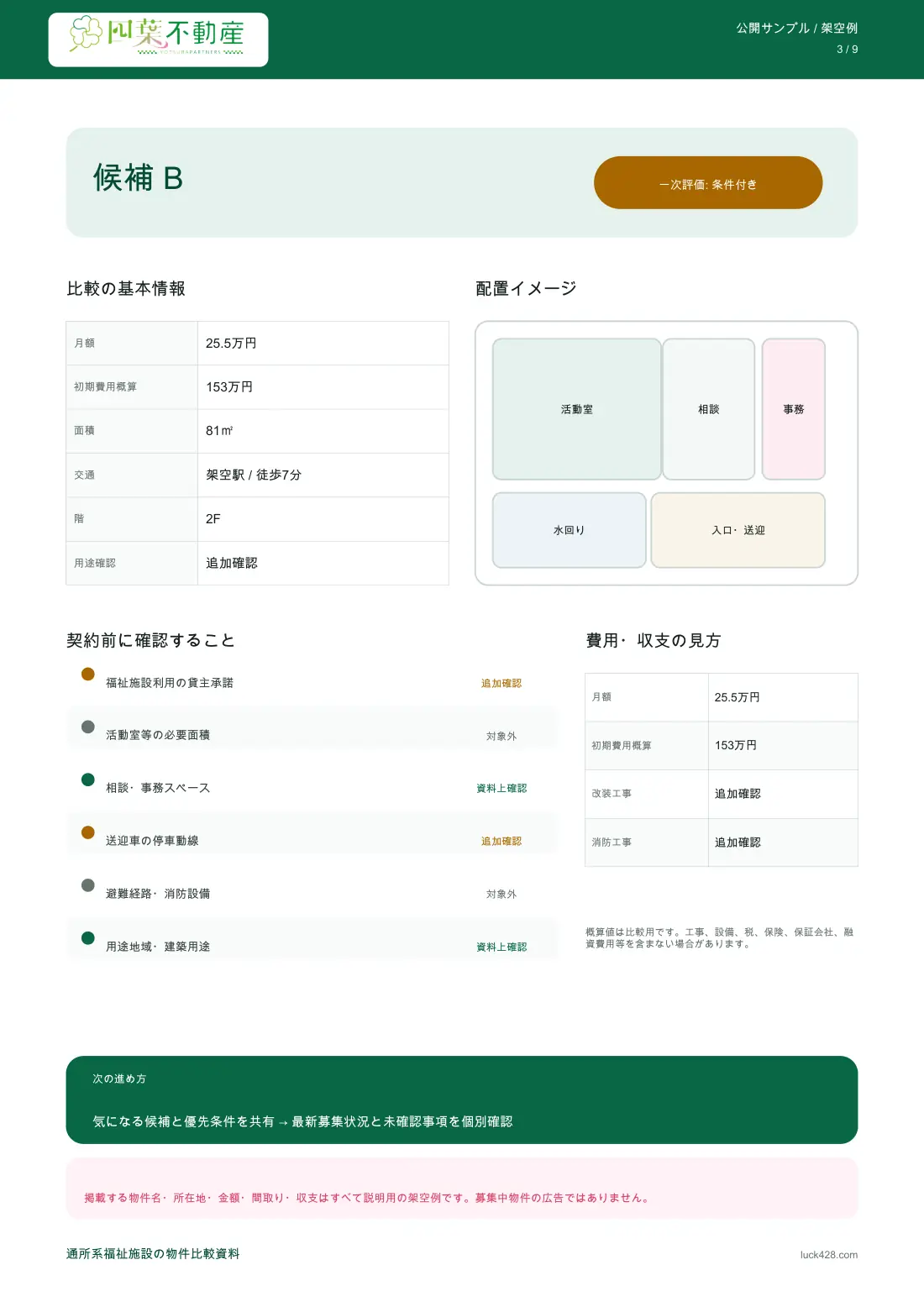 通所系福祉施設向けの架空候補8件を比較する一覧表（3/9ページ）