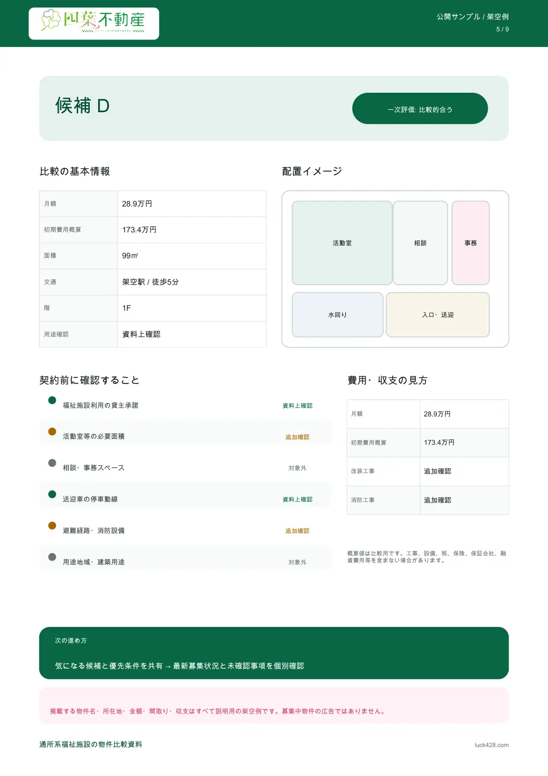 通所系福祉施設向けの架空候補8件を比較する一覧表（5/9ページ）