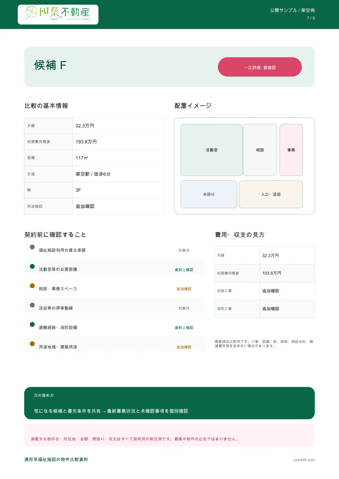 通所系福祉施設向けの架空候補8件を比較する一覧表（7/9ページ）