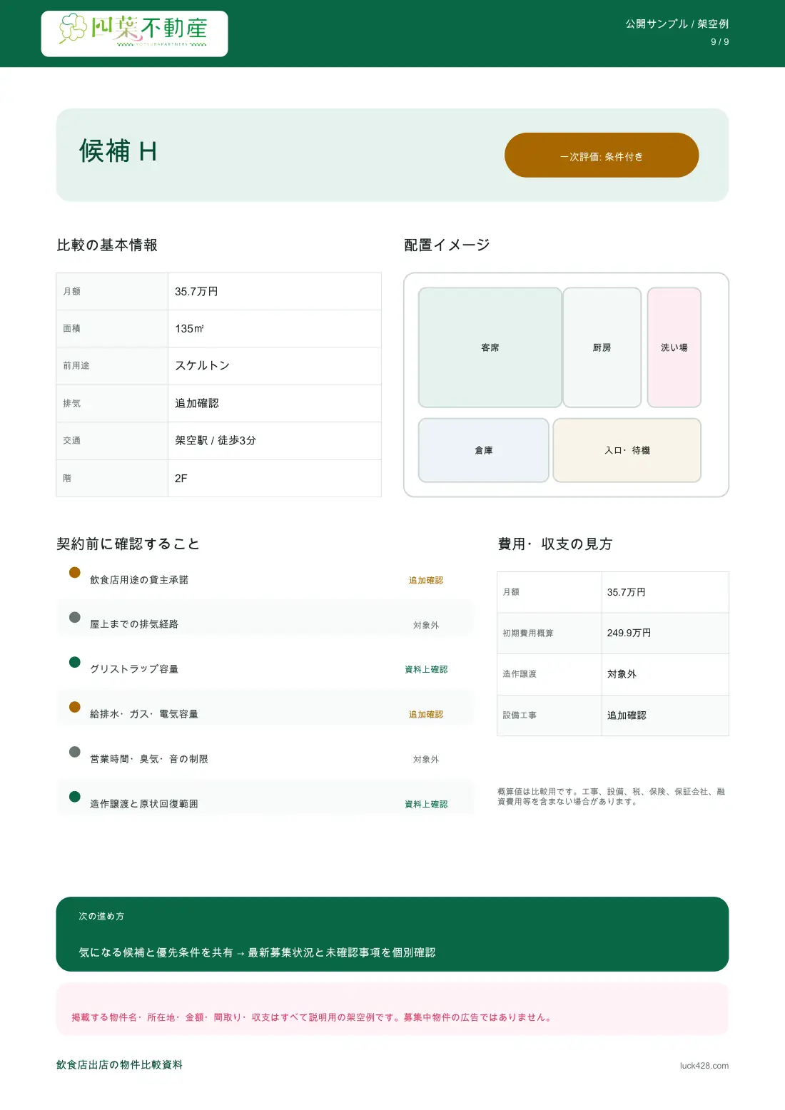 飲食店向けの架空候補8件を比較する一覧表（9/9ページ）