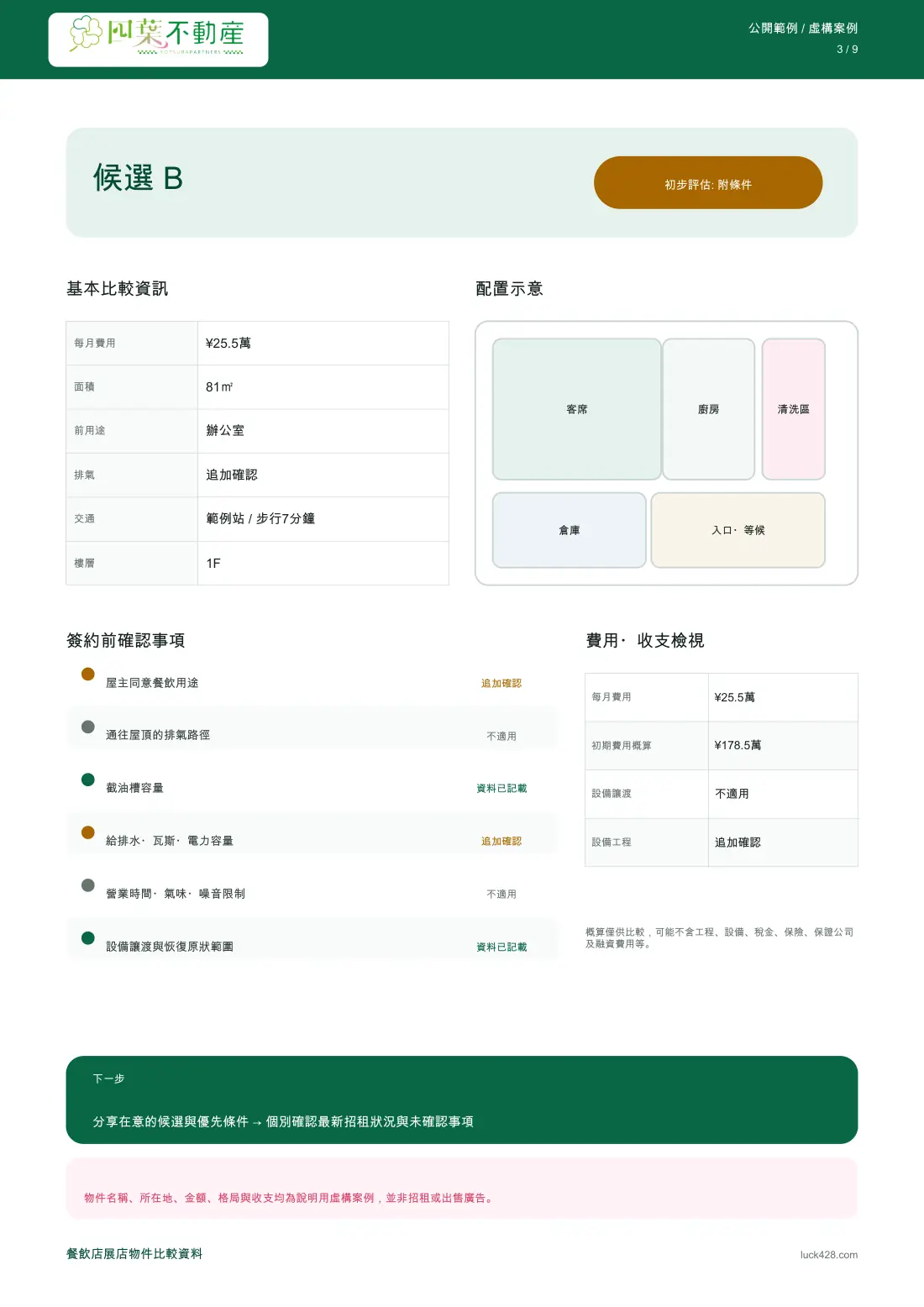 餐飲店用八個虛構候選物件比較表（3/9頁）